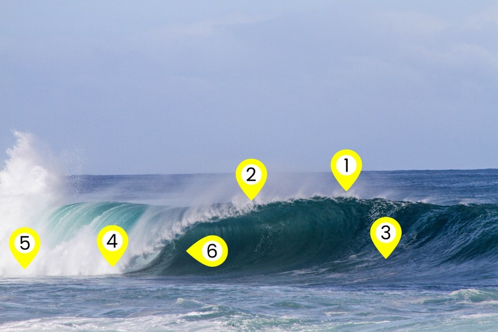 Surfing tips - how to read a wave